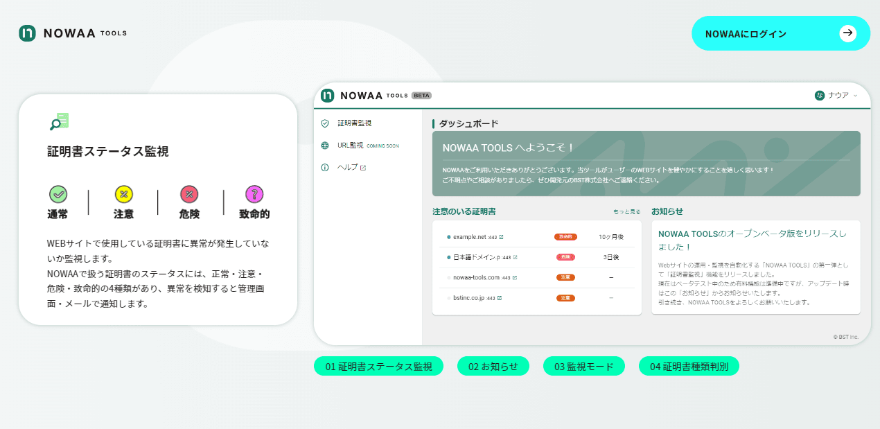 WEBサイト運用サポートツール「NOWAA」